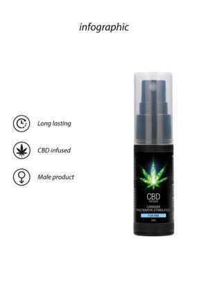 CBD Cannabis Pheromone Stimulator For Him - 15ml - Afbeelding 8