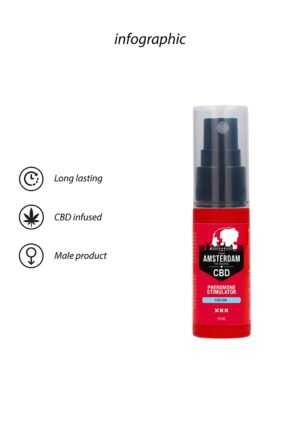 Original CBD Amsterdam - Pheromone Stimulator For Him - 15ml - Afbeelding 8